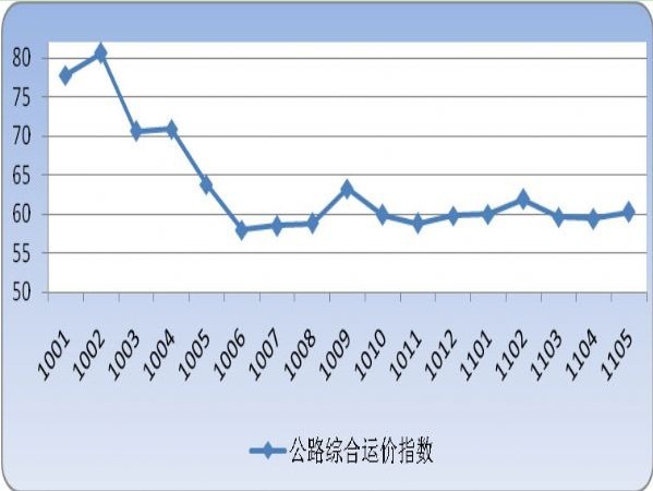 中国物流平稳增长，费用与成本双升(图5)