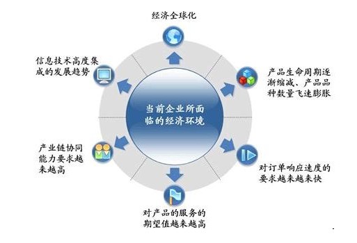 “第四方物流”带来了什么(图1)