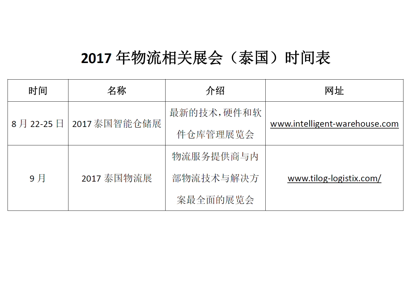 泰国物流展会时间安排与参展指南(图1)
